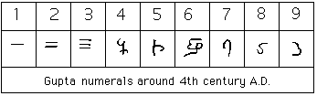 Indian num 3