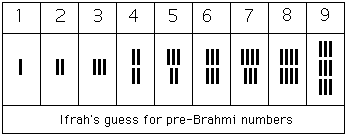 Indian num 5