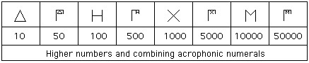greek numbers 3